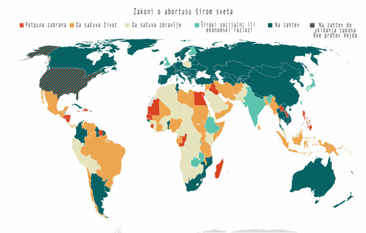 U zemljama u kojima je abortus nezakonit, ima li manje abortusa?