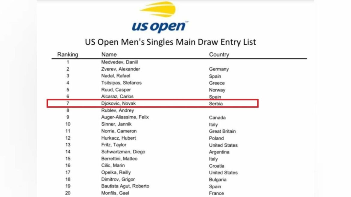 US Open pojašnjava stav o Đokoviću