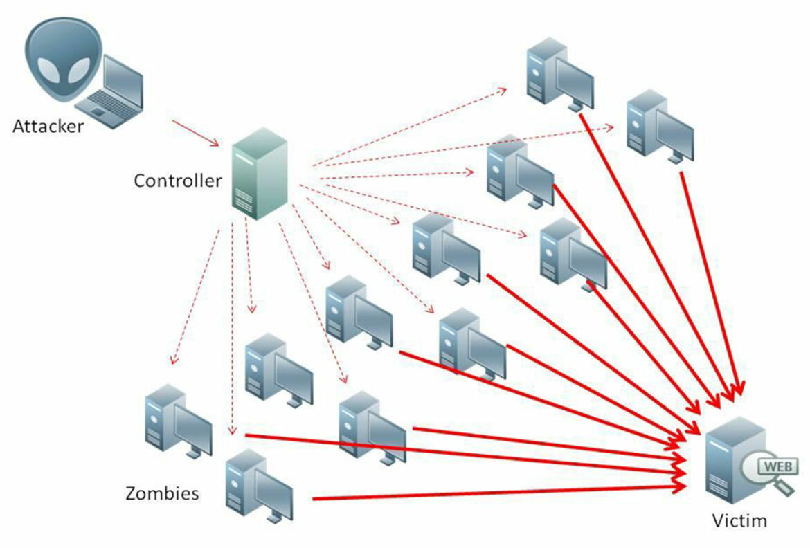 Kompanije su stalno pogođene sve snažnijim DDoS napadima