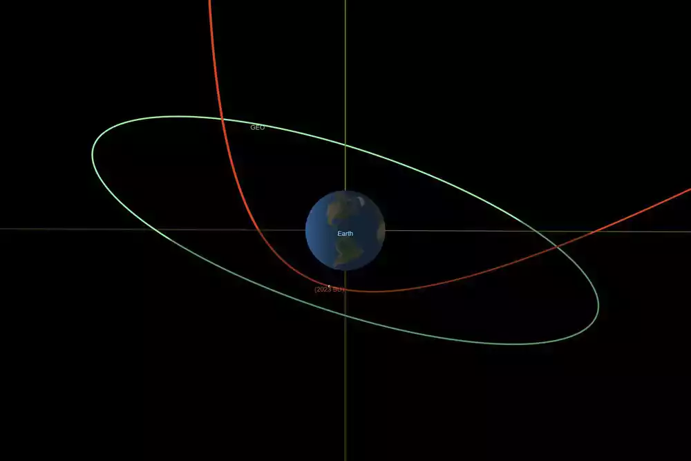 Asteroid 2023 BU se približava Zemlji