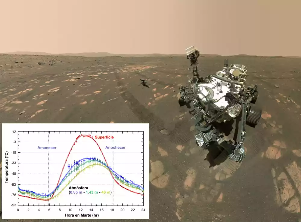 Meteorologija Marsa detaljno proučavana sa rovera Perseverance