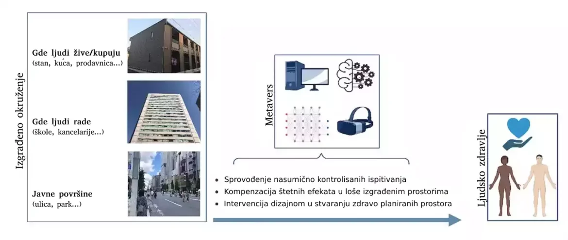 Kako metaverzum može poboljšati javno zdravlje