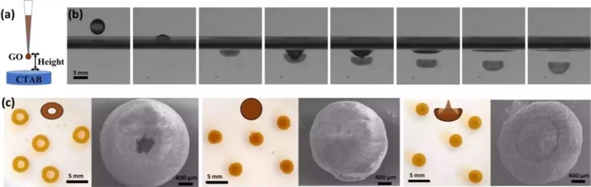 Naučnici razvijaju čestice grafenskog aerogela za efikasno prečišćavanje vode