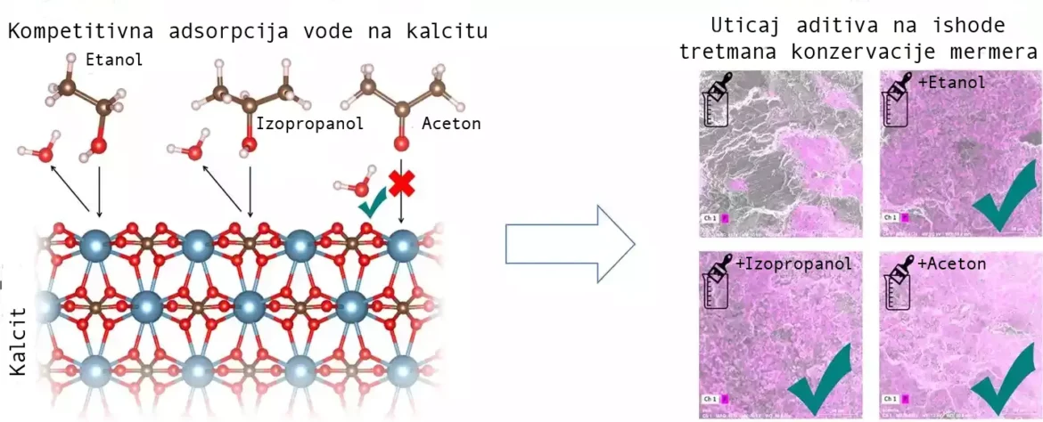 Naučnici razvijaju novi pristup koji pomaže u optimizaciji očuvanja mermera