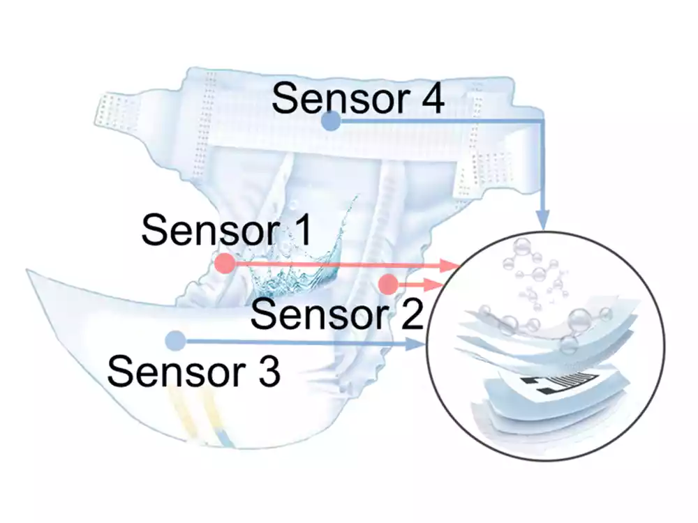 Novi senzor omogućava ‘pametne pelene’