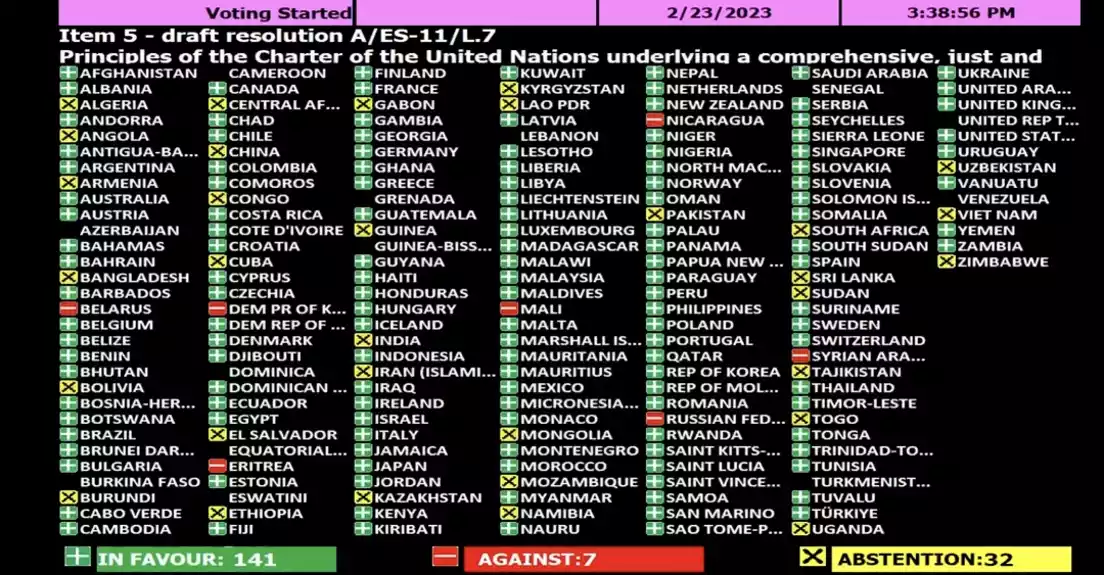 Više od 140 država članica UN glasalo za ukrajinsku formulu mira
