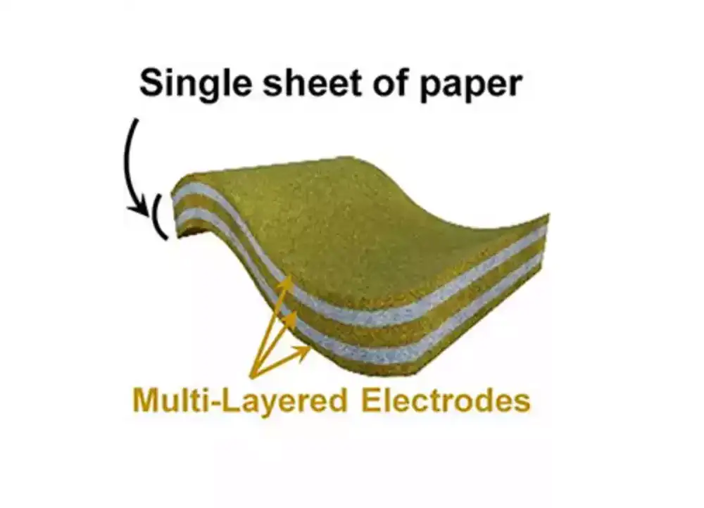 Istraživači proizvode nove fleksibilne superkondenzatore na papiru