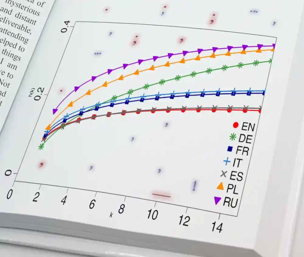 Interpunkcija u književnosti velikih jezika je intrigantno matematička