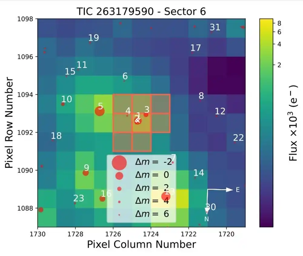 Nova ‘super-Neptun’ egzoplaneta otkrivena sa TESS-om