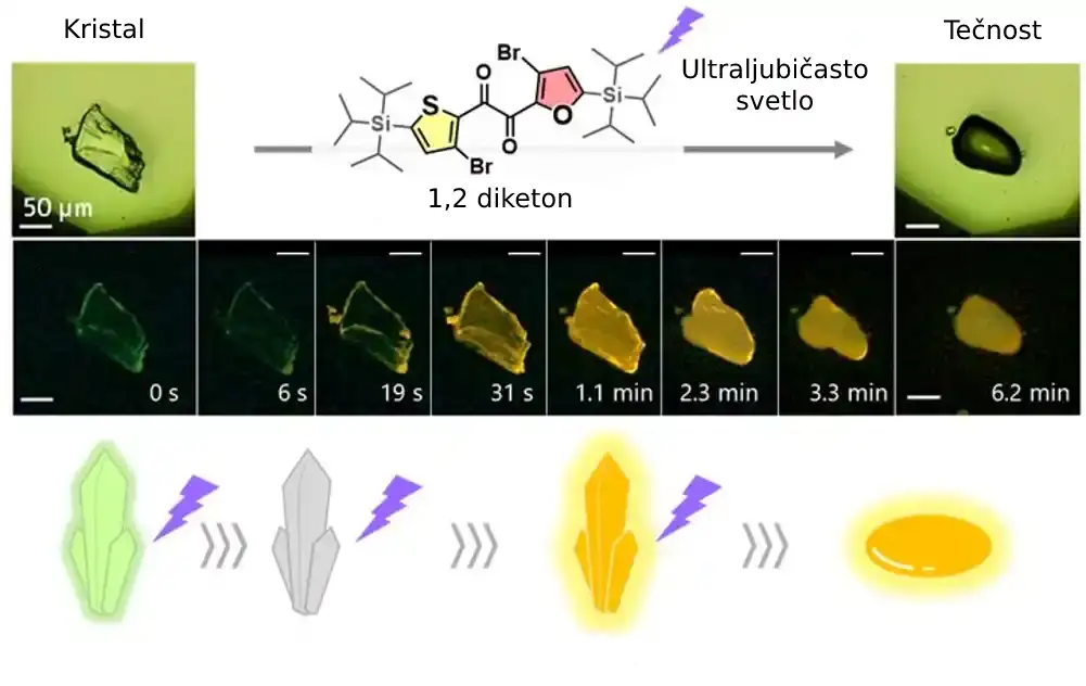 Novo kristalno jedinjenje se topi pod ultraljubičastim svetlom
