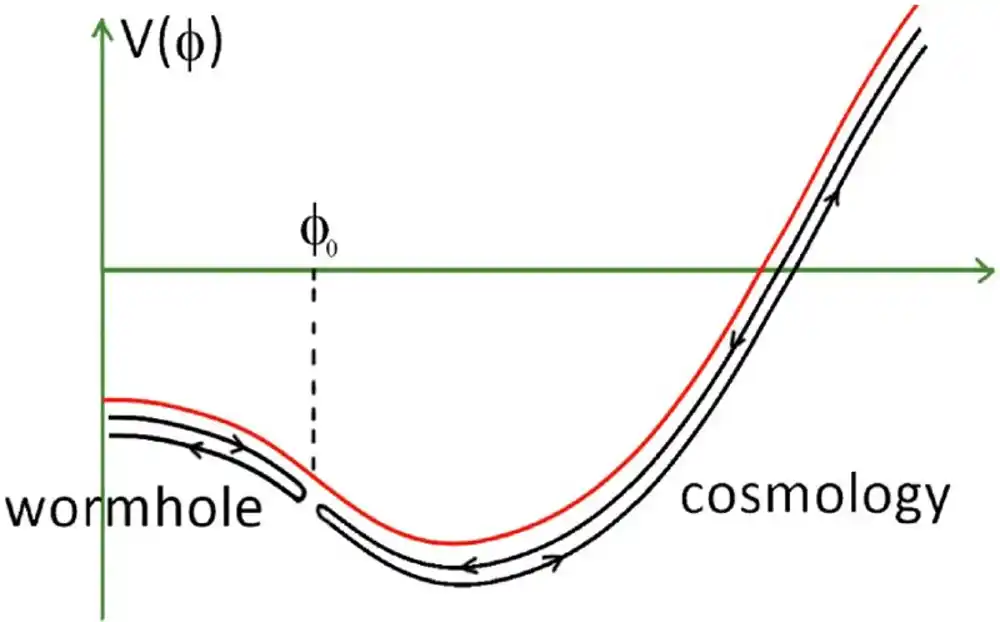 Da li modeli kvantne gravitacije koji proizilaze iz holografije mogu da objasne kosmološko ubrzanje?