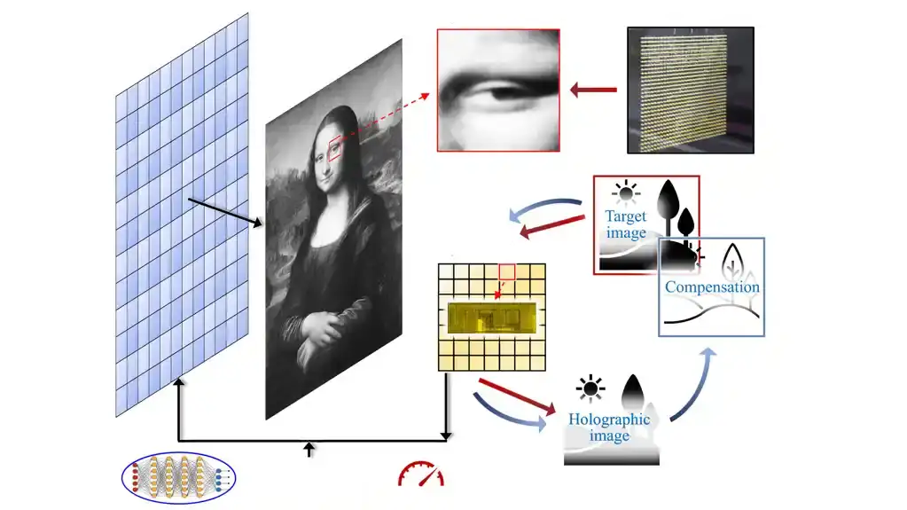 Pravljenje holograma Mona Lize