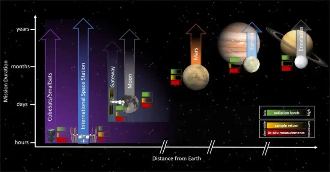 Razvijanje budućih platformi za svemirske eksperimente za astrobiologiju i astrohemiju