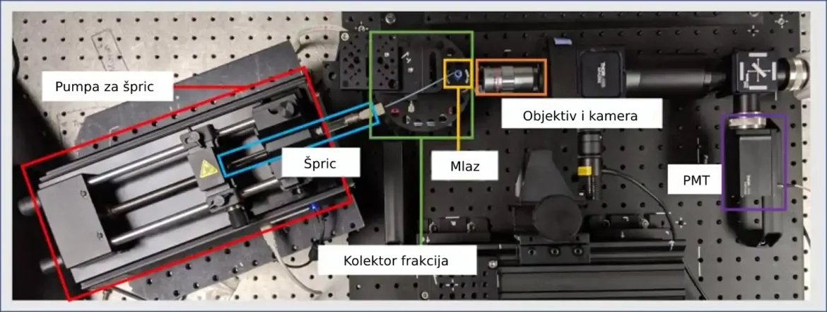 Istraživači koriste rendgensku spektroskopiju da objasne zašto je FLASH terapija raka tako efikasna