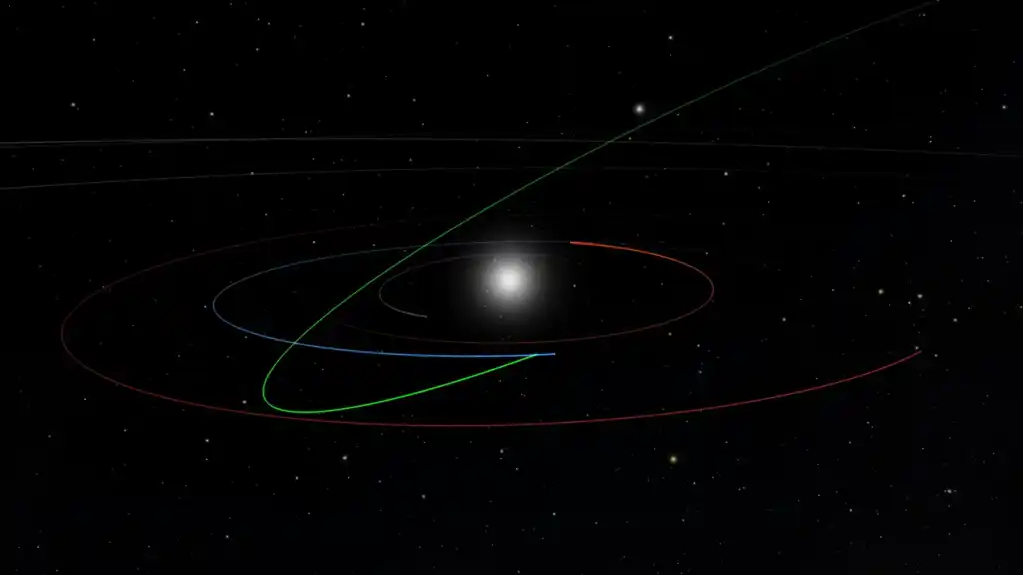 Novi algoritam zarobljava svoj prvi „potencijalno opasan“ asteroid