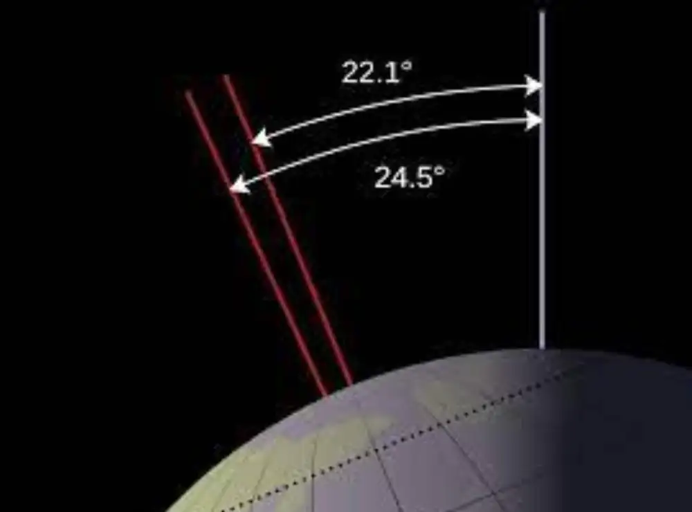 Novo istraživanje otkriva da su glacijacije iz kasnog pleistocena prekinute nagibom Zemljine ose, a ne ekscentricitetom orbite