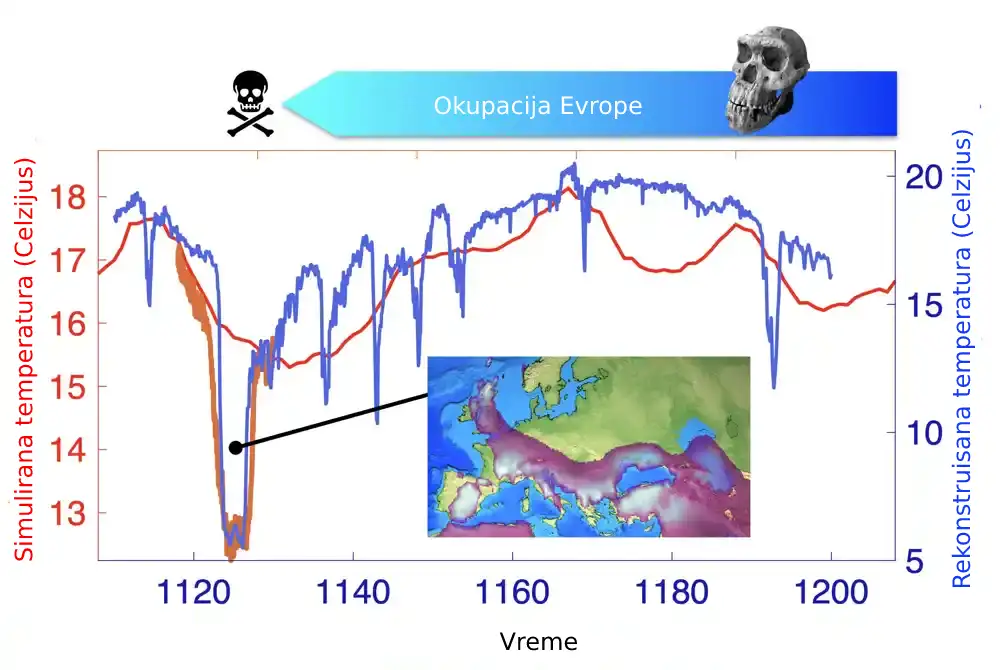 Kako je masovno zahlađenje u severnom Atlantiku poremetilo ranu ljudsku okupaciju u Evropi