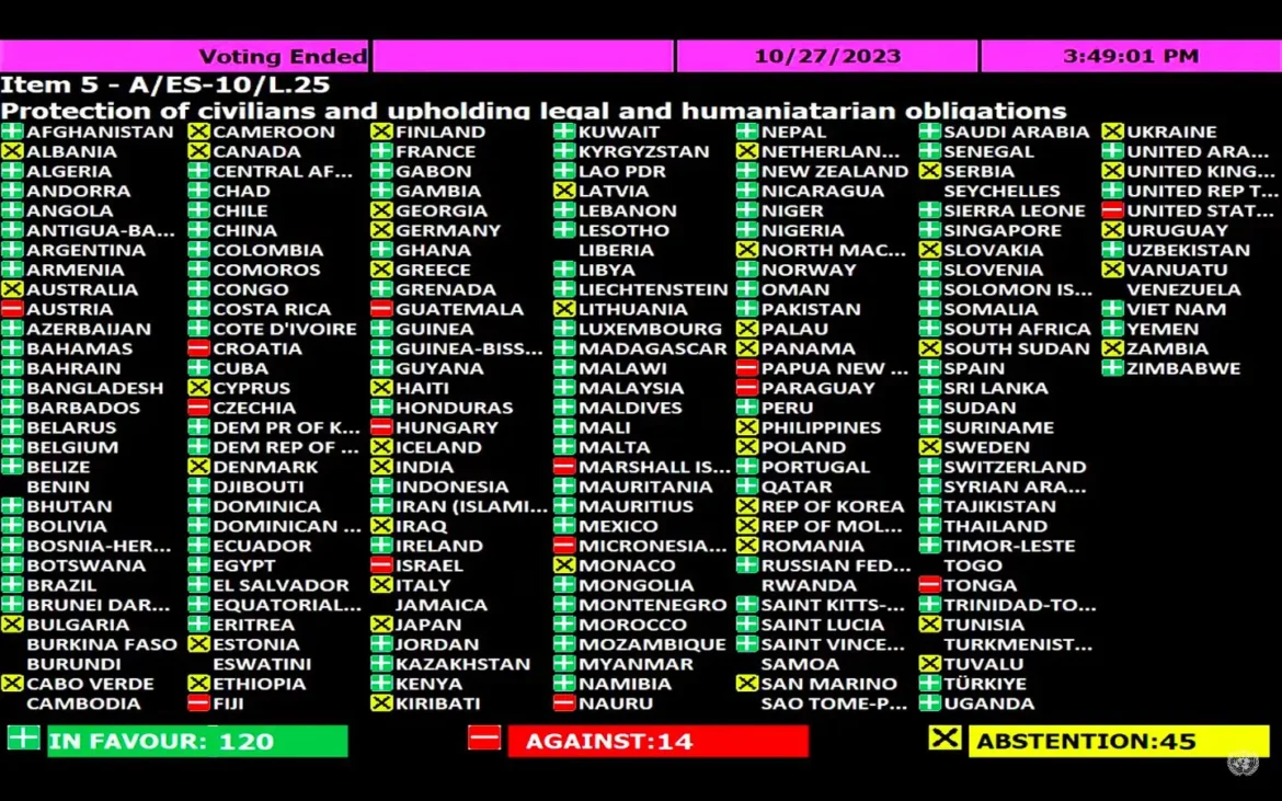 UN: Generalna skupština usvojila rezoluciju o primirju u Gazi, Srbija uzdržana