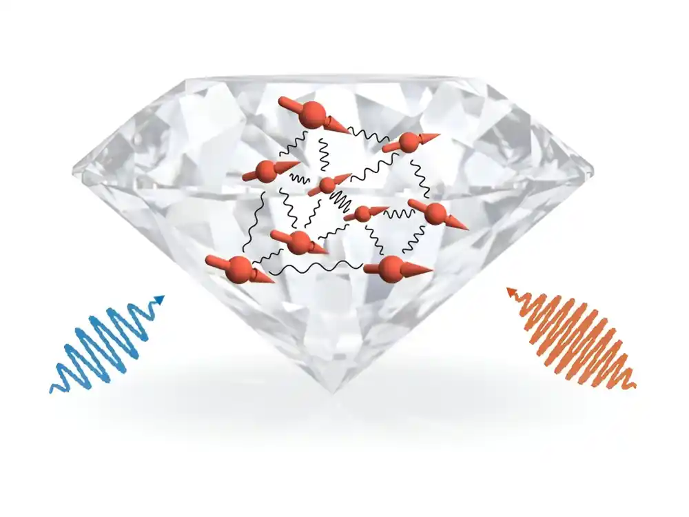 Istraživači unapređuju napore da dijamante pretvore u kvantni simulator