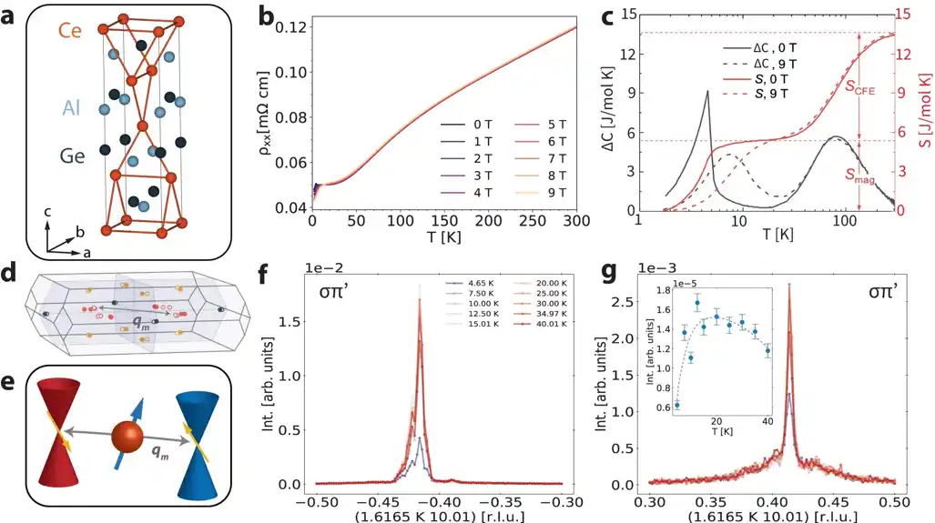 Istraživanja pokazuju kako topologija može pomoći u stvaranju magnetizma na višim temperaturama