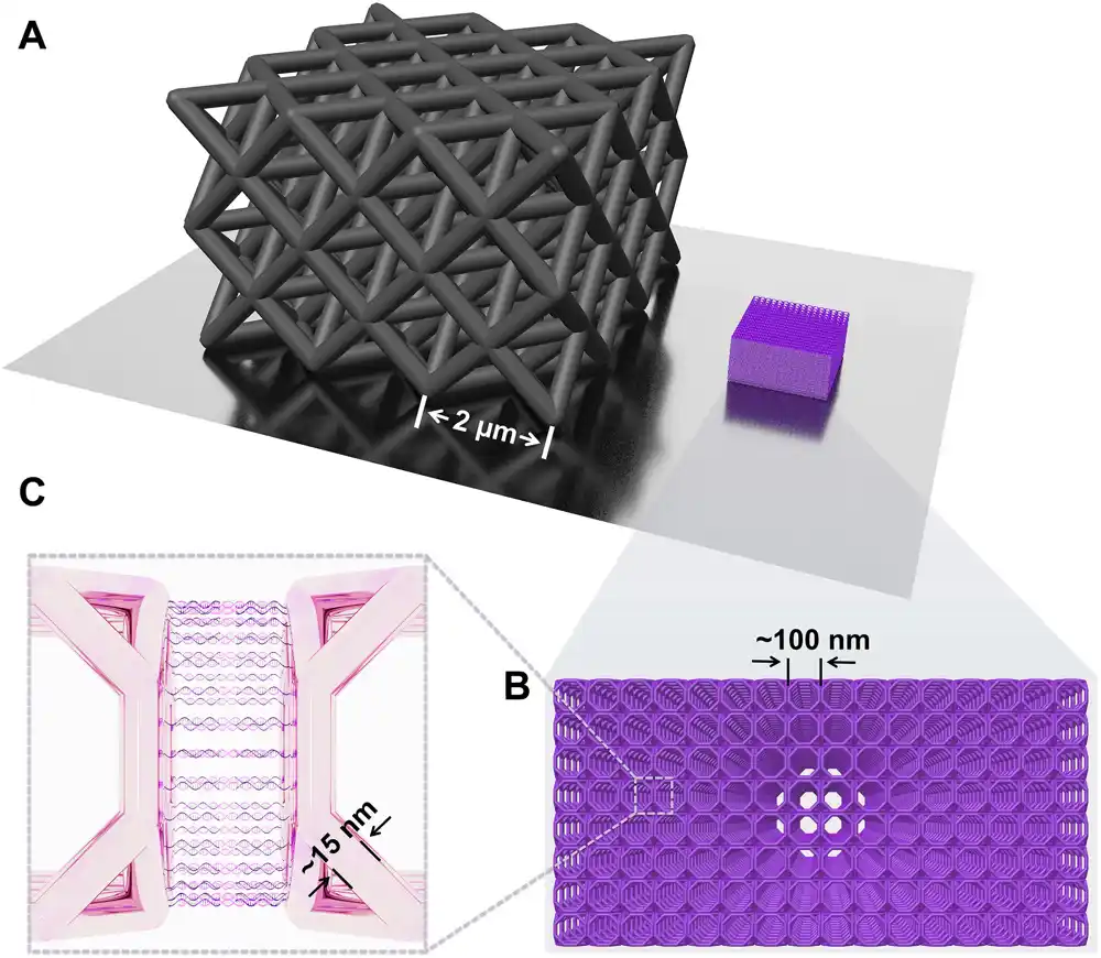 Korišćenje DNK kao lepka za držanje nanostruktura zajedno i izgradnju ultra jakih koloidnih kristalnih metamaterijala