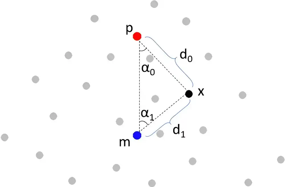 Gledanje 3D slika očima veštačke inteligencije