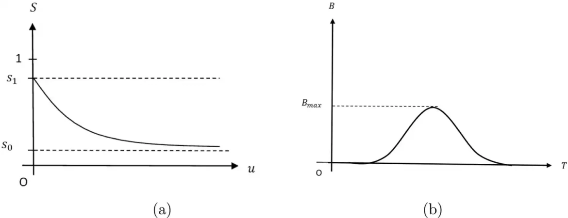 Matematičar kreira model masovnog izumiranja u vezi sa klimatskim promenama i adaptacijom