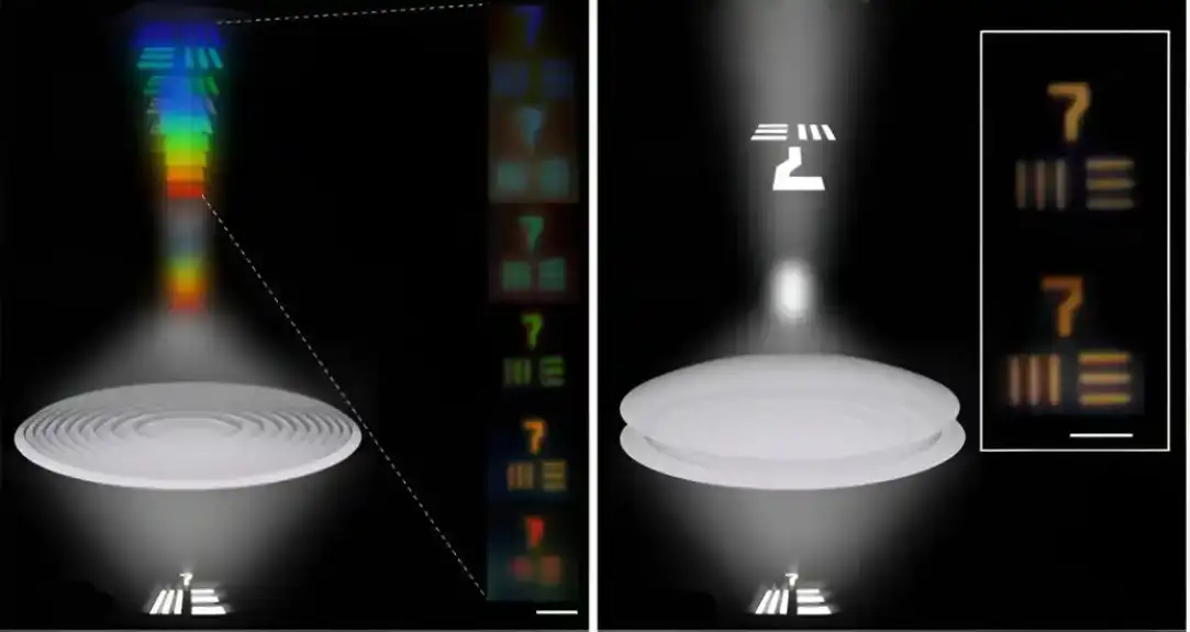 Novo (mikro) sočivo na optici: Istraživači razvijaju hibridne ahromate sa visokom efikasnošću fokusiranja