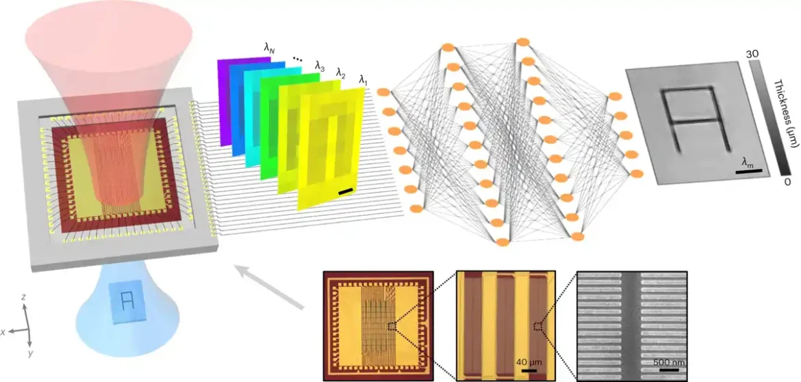 Inženjeri razvijaju teraherc sistem za snimanje koji može da snima 3D multispektralne slike u realnom vremenu