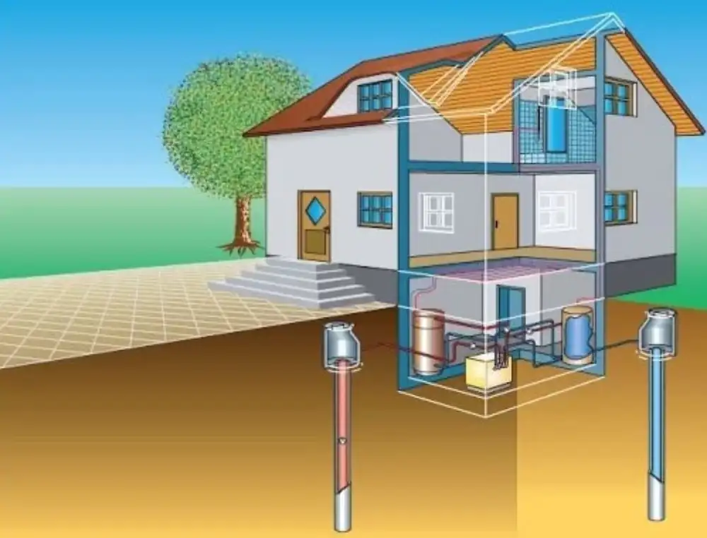 Nova analiza ističe geotermalne toplotne pumpe kao ključnu priliku za prelazak na čistu energiju