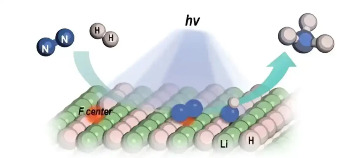 Nova fotohemijska ruta za proizvodnju amonijaka iz azota i vodonika