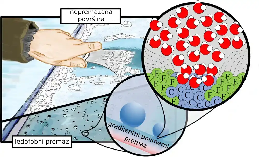 Istraživački tim razvija izdržljiviji premaz protiv leda