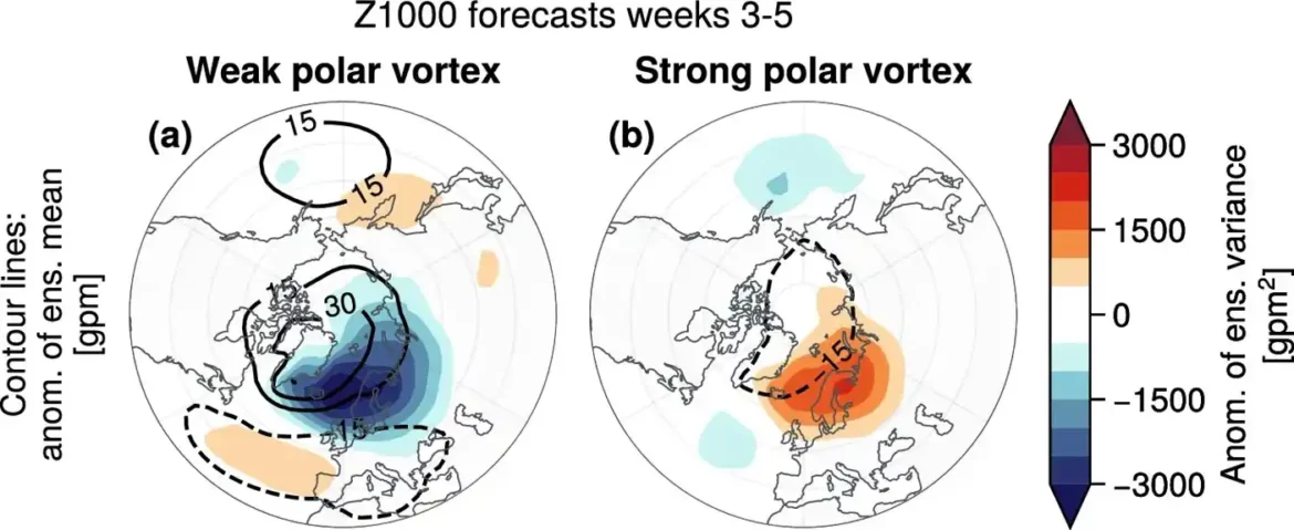 Meteorološka istraživanja: Slab polarni vrtlog čini vremenske prilike predvidljivijim