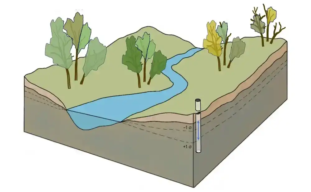 Ispitivanje uloge podzemnih voda u održivosti ekosistema