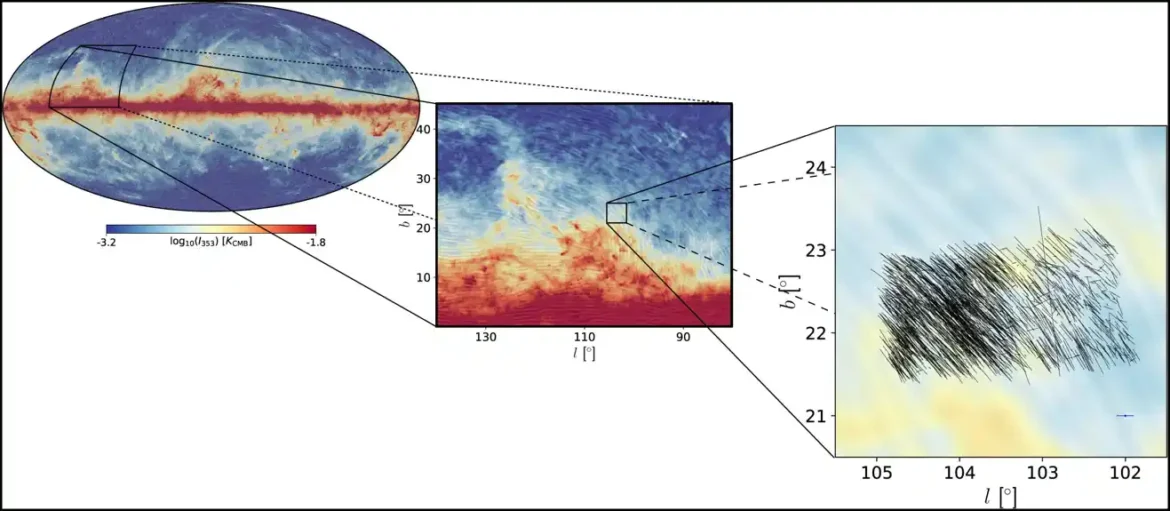 Mapiranje magnetnog polja Mlečnog puta u 3D