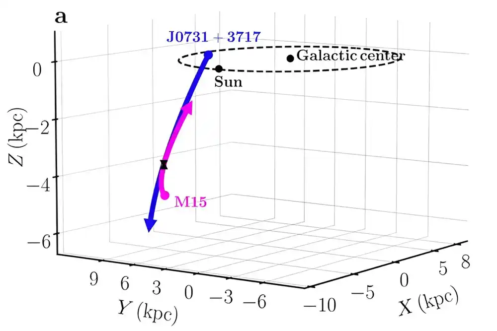 Kineski astronomi otkrivaju zvezdu velike brzine izbačenu iz globularnog jata Mesije 15