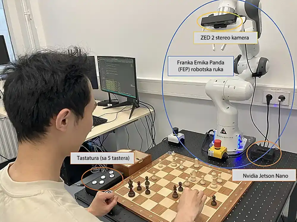 Robotski sistem otvorenog koda koji može da igra šah sa ljudima