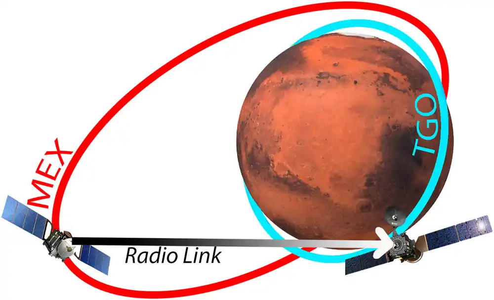 Novi podaci o Marsu omogućavaju detaljnije proučavanje atmosfere