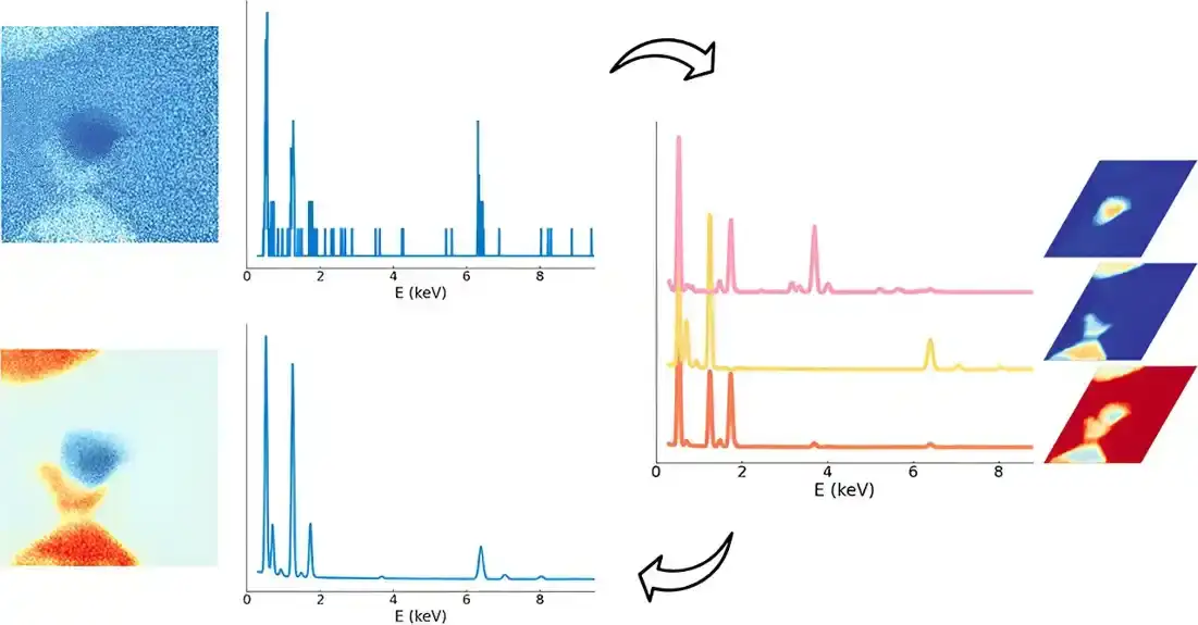 Naučnici EPFL-a razvili revolucionarnu AI tehniku za analizu nanomaterijala