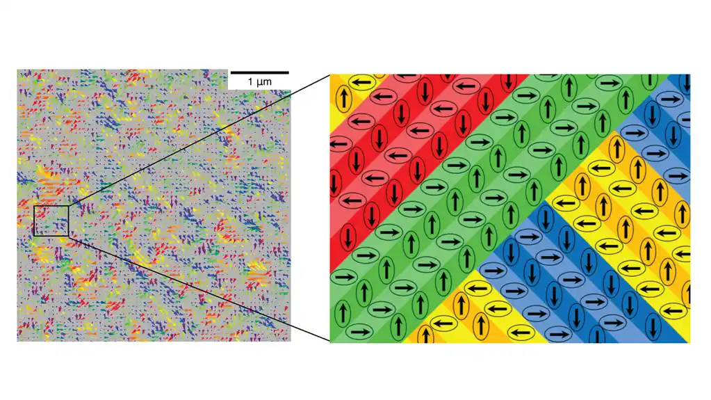 Istraživanje režima između nano- i mikrorazmera moglo bi otvoriti put tehnologijama nanorazmera