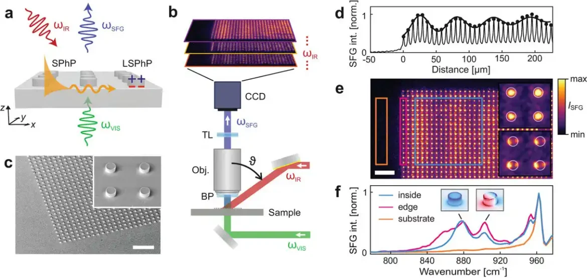 Napredna mikroskopska metoda otkriva skriveni svet optičkih metamaterijala nanorazmera