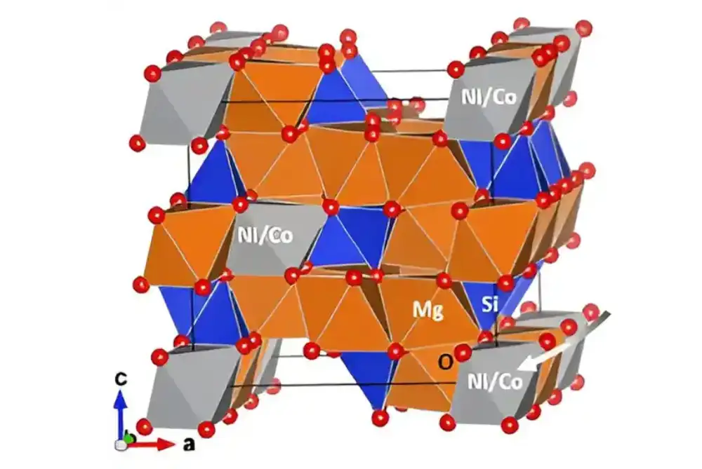 Simulacije identifikuju kako se kritični elementi distribuiraju u bogatim mineralnim rudama