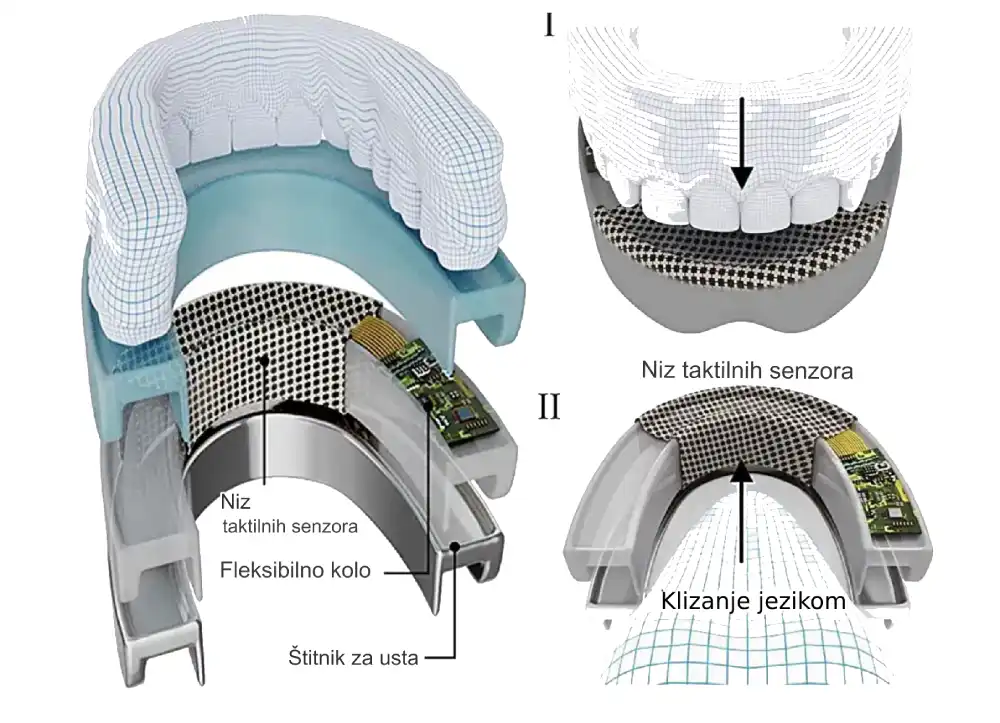 Pametni štitnik za usta omogućava korisnicima da kontrolišu uređaje svojim jezikom i zubima