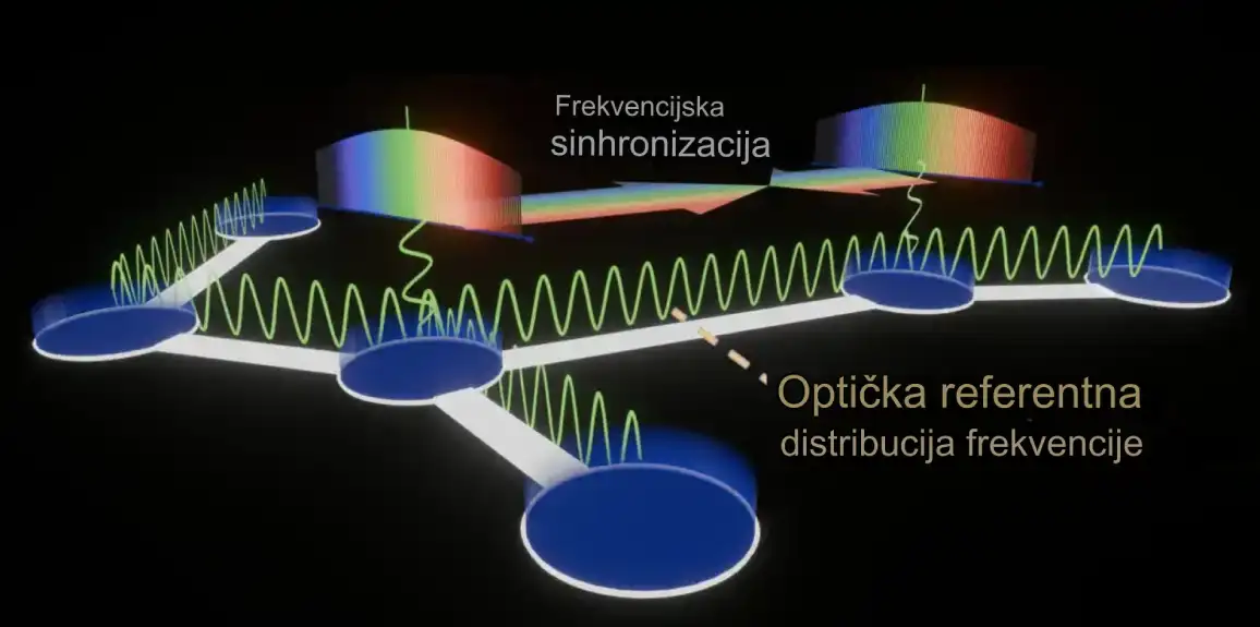 Međunarodni istraživački tim postigao rekordni kapacitet prenosa podataka u optičkoj komunikaciji
