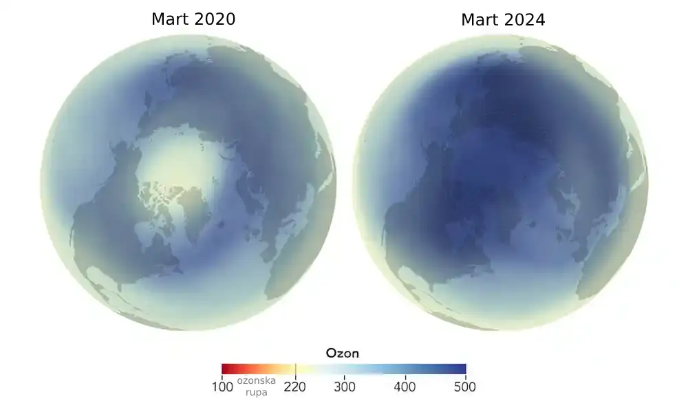 Rekordni nivoi ozona na Arktiku: Oporavak ozonskog omotača postaje realnost