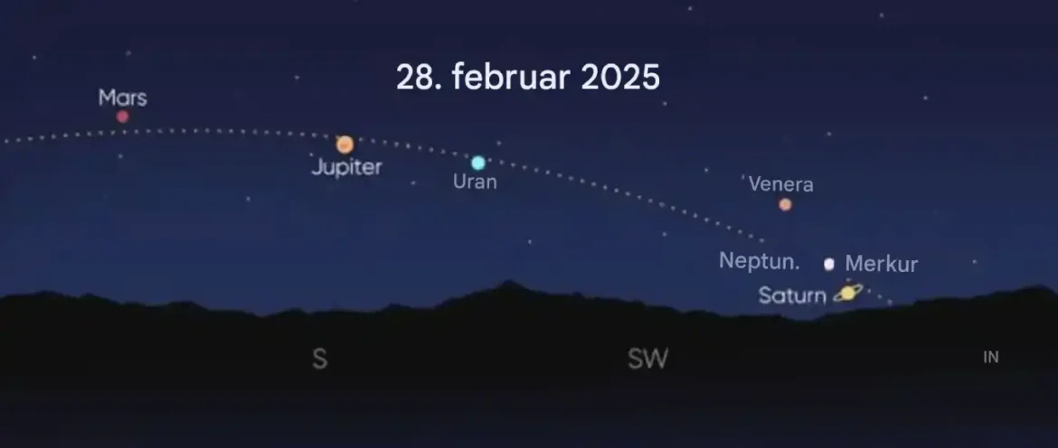 Parada planeta 2025: kada možete videti 6, 7 planeta u isto vreme