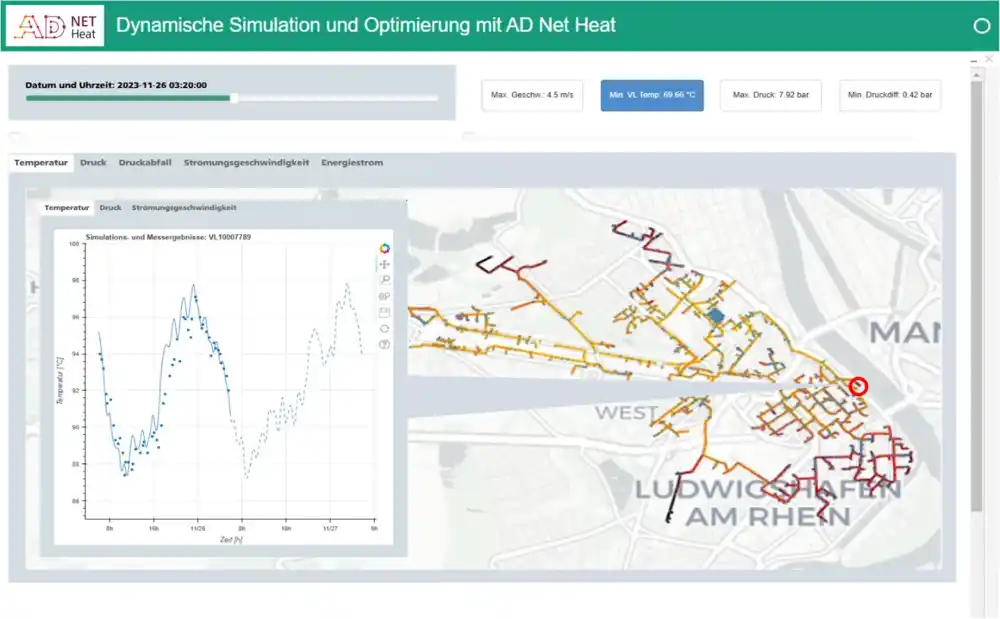 Alat za simulaciju unapređuje upravljanje daljinskim grejanjem prihvatljivo za klimu