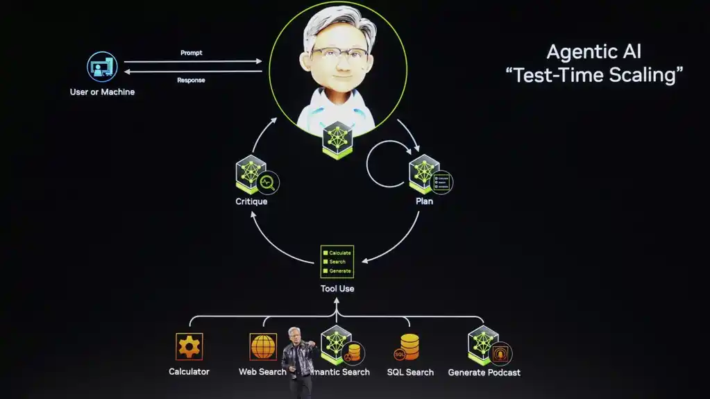 Nvidia predstavi nove proizvode i partnerstva na CES 2025