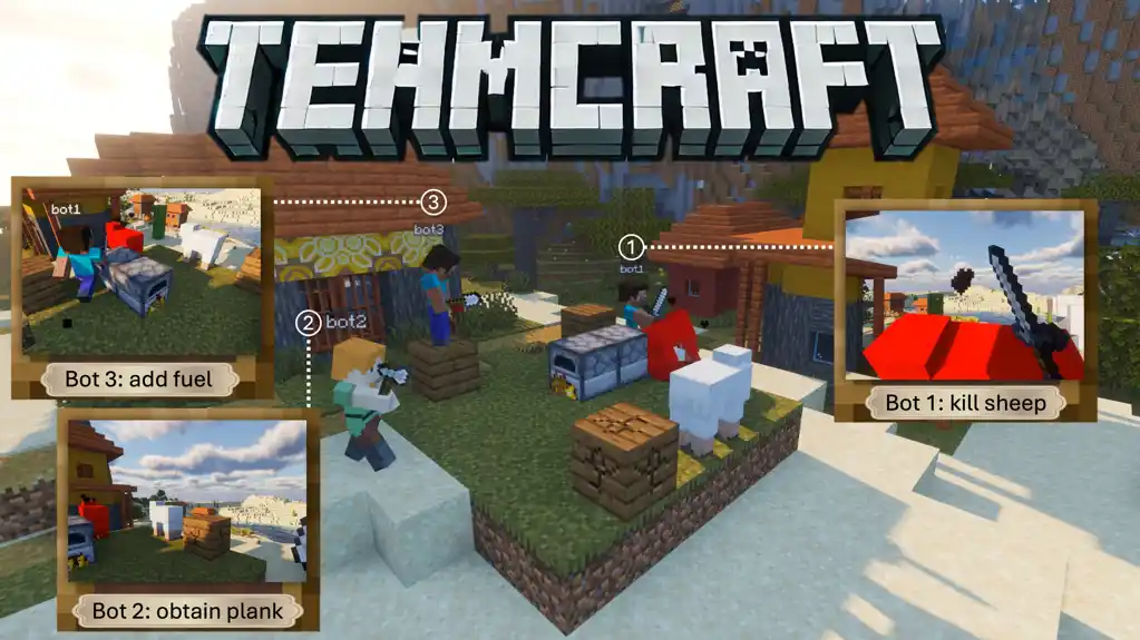 TeamCraft: Nova platforma za obuku i evaluaciju veštačke inteligencije kroz saradnju agenata u Minecraft svetu